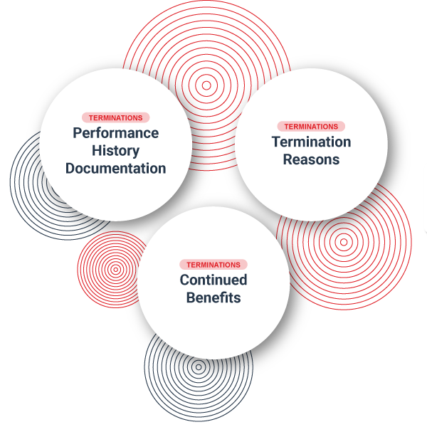 feature-image-new-A-Clear-and-Simplified-Terminations-Process feature-image-new-A-Clear-and-Simplified-Terminations-Process